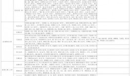 小雅夫妇爆料视频大全最新